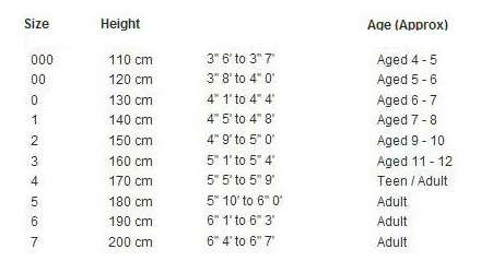 Kyokushin Heavy Weight Gi Size Chart